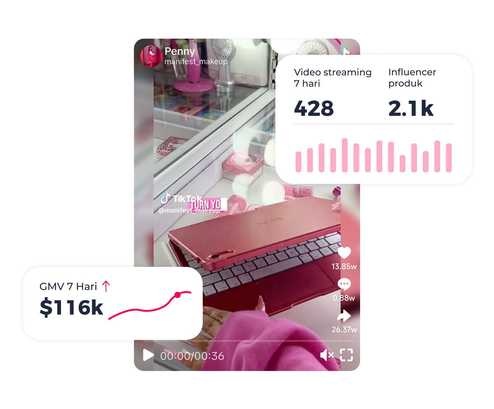 Analisis Kesuksesan Video