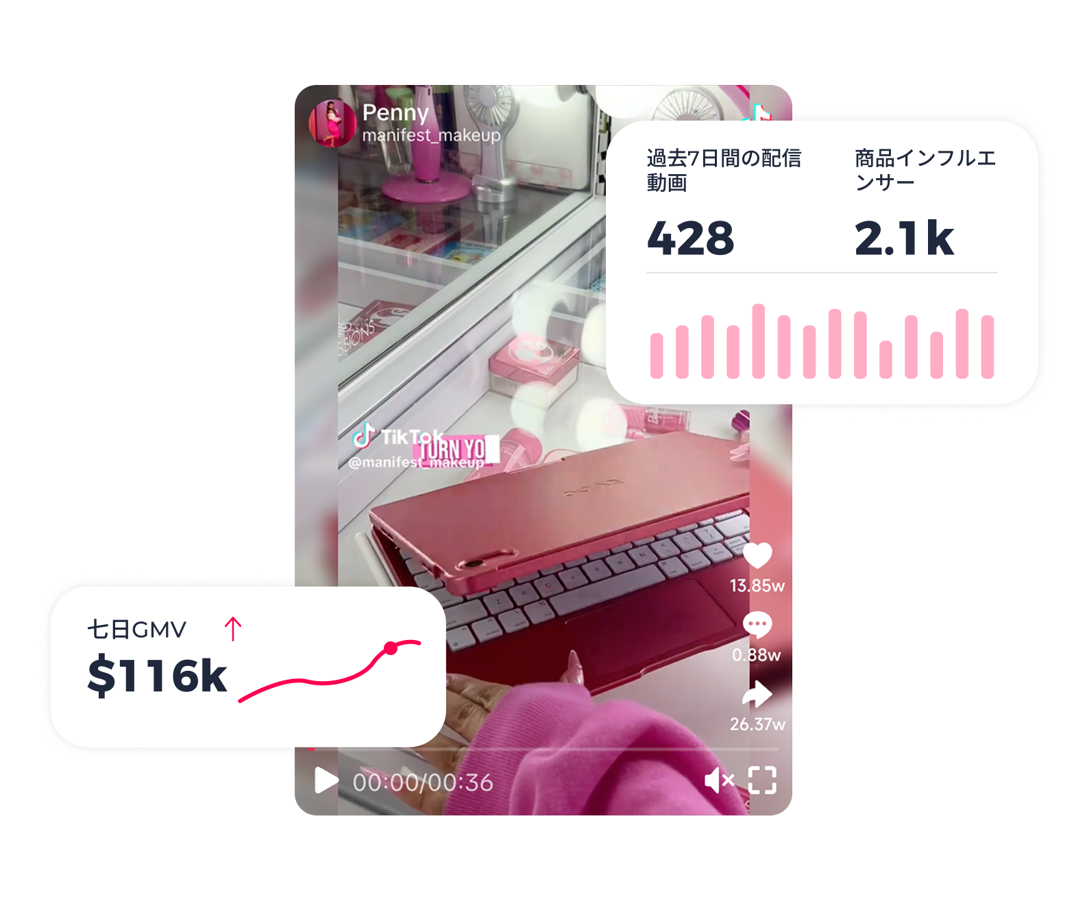 動画の成功要因を分析
