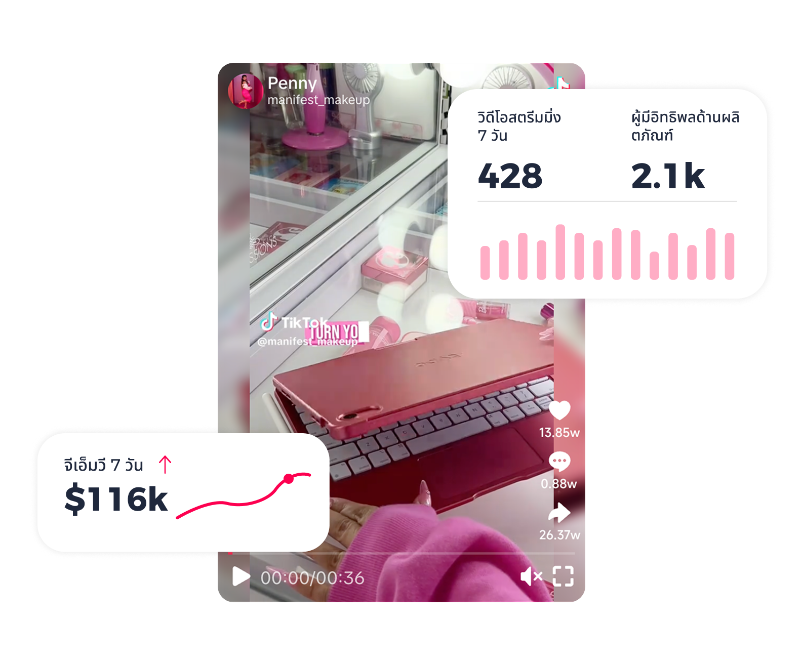 วิเคราะห์ความสำเร็จของวิดีโอ