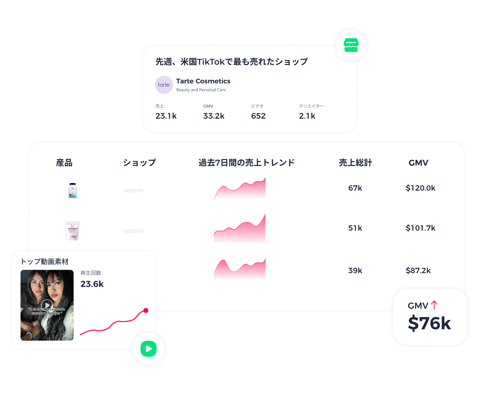 競合対象を監視