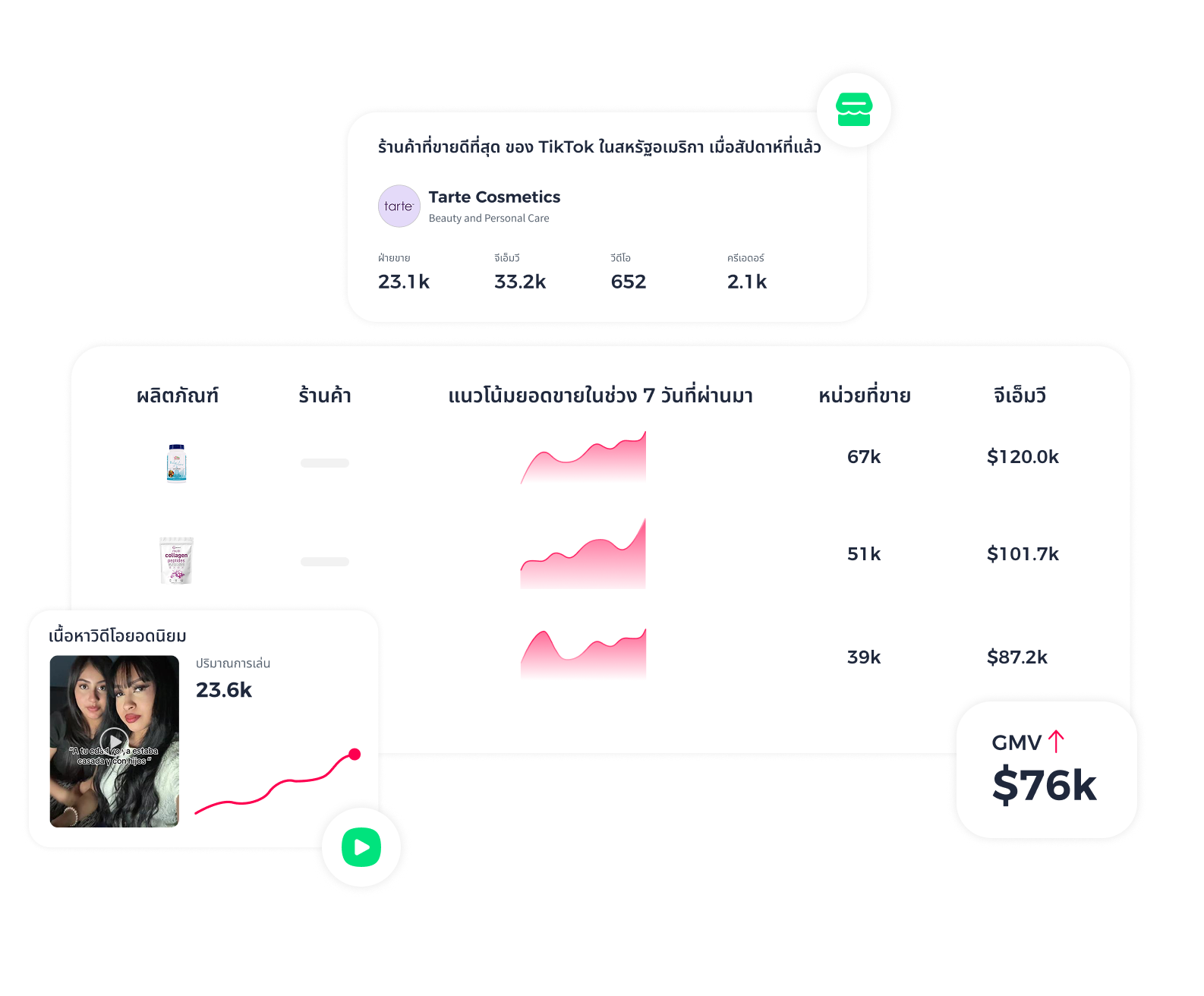 ติดตามคู่แข่ง