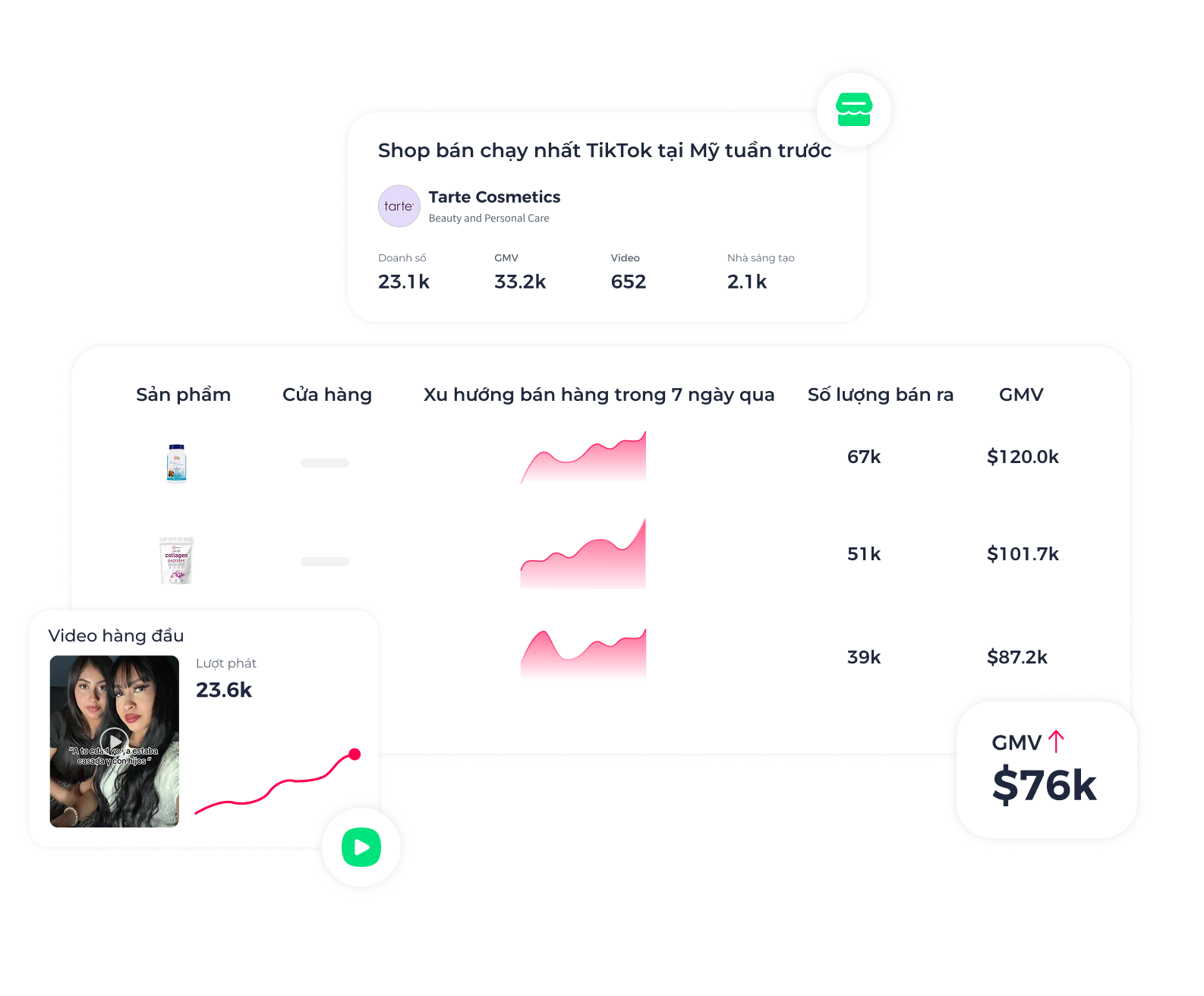 Theo dõi đối thủ cạnh tranh