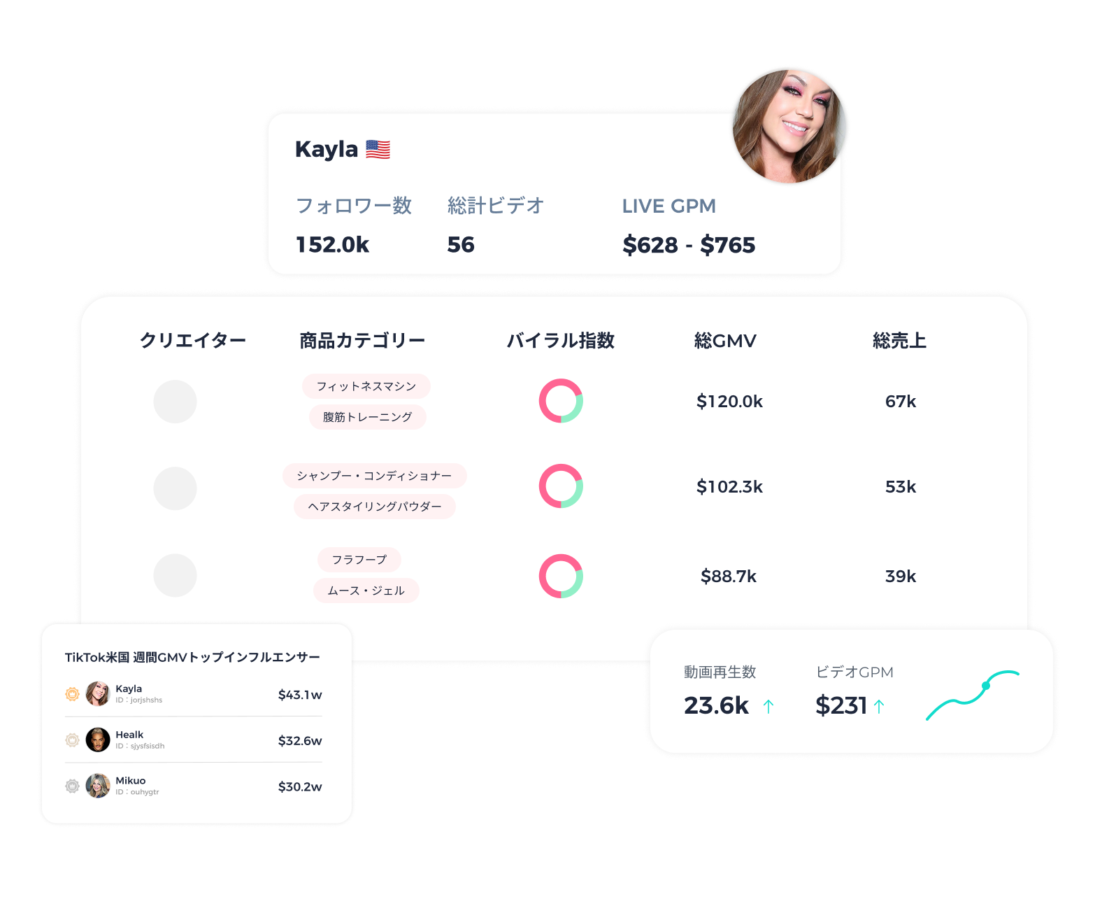 トップセラー・クリエイターへの連絡