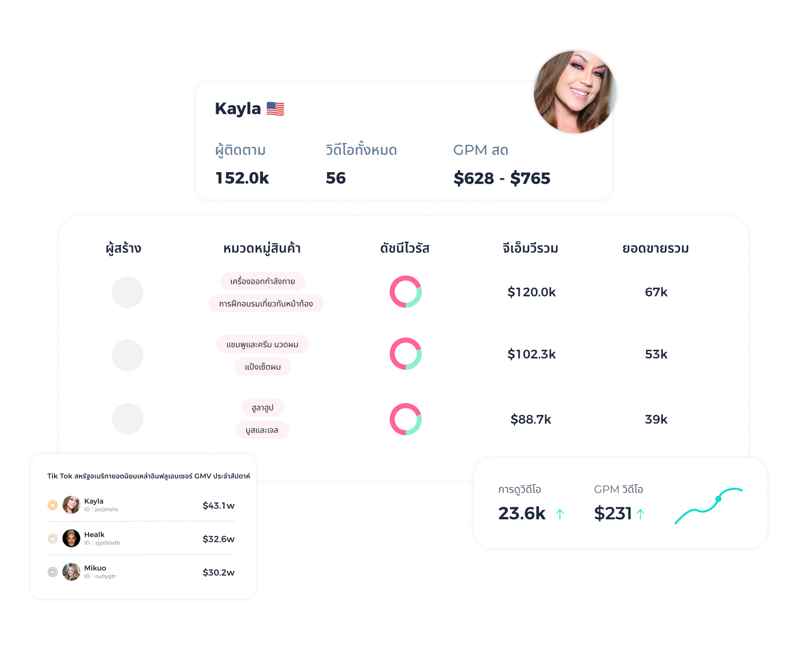 ติดต่อผู้สร้างยอดขายสูงสุด