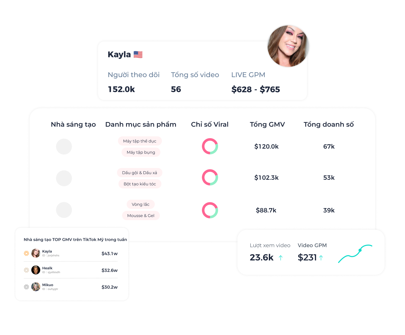 Liên hệ với Nhà sáng tạo nổi bật nhất