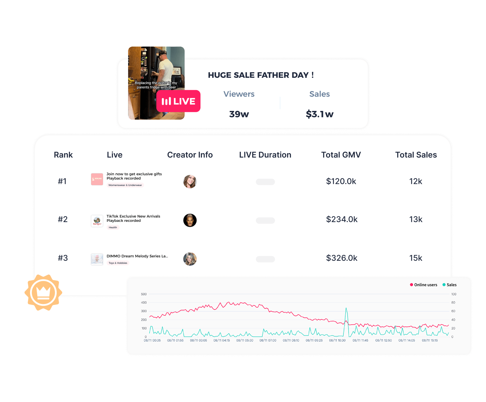 Unlock LIVE Streaming Success