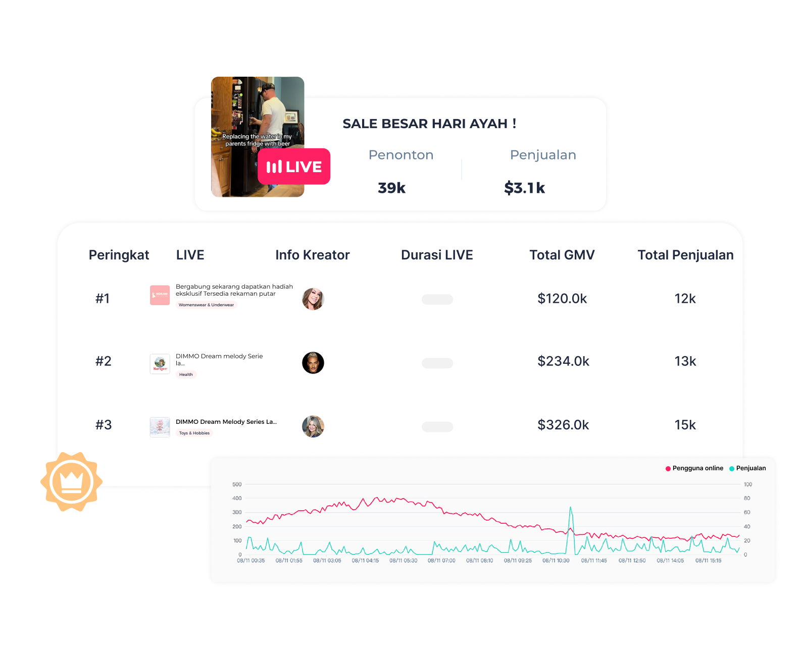 Membuka Kunci Kesuksesan LIVE Streaming