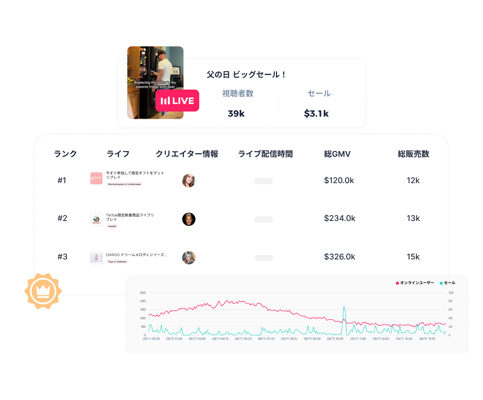 ​ライブ配信の成果を把握する