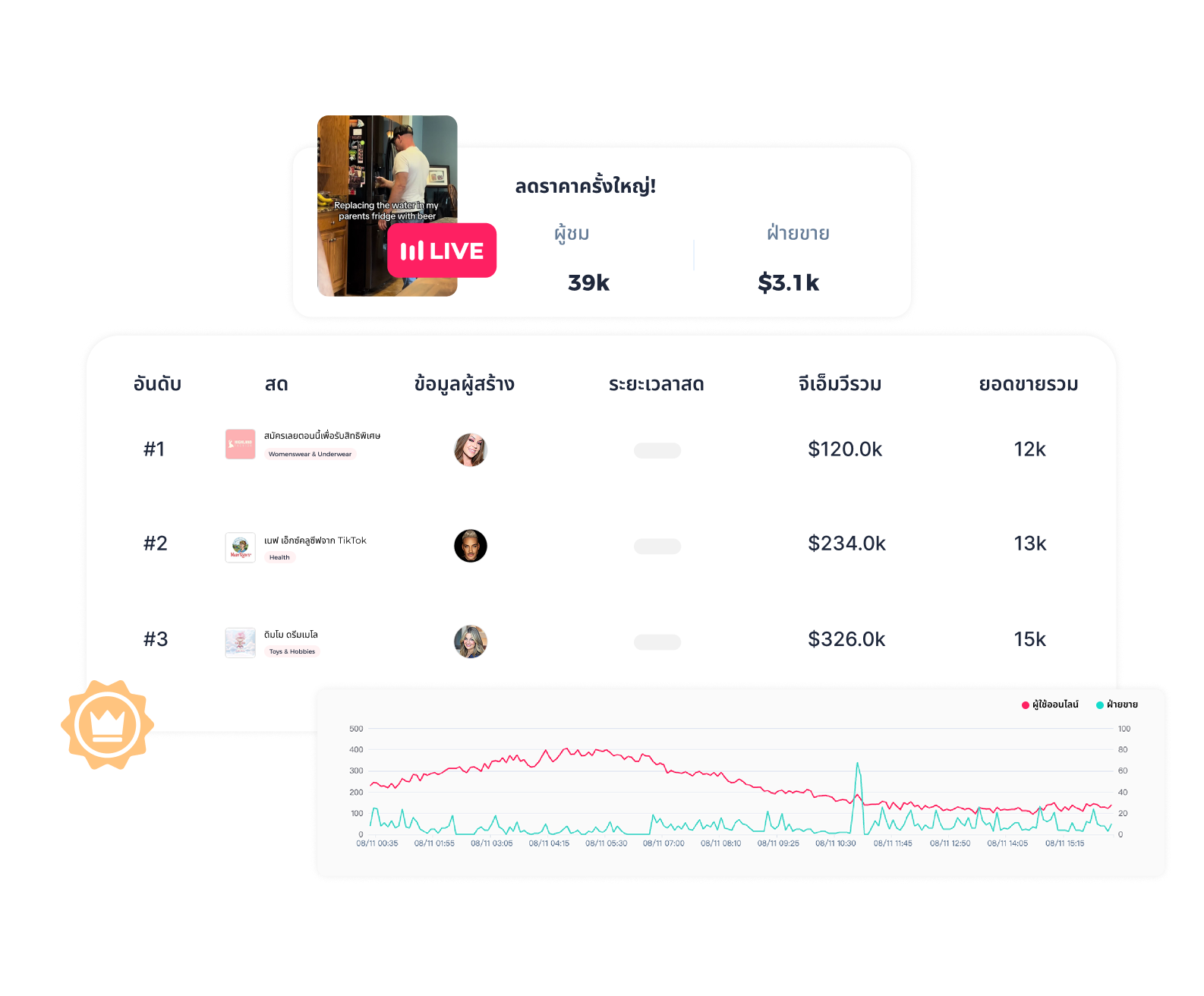 ปลดล็อกความสำเร็จในการสตรีมสด