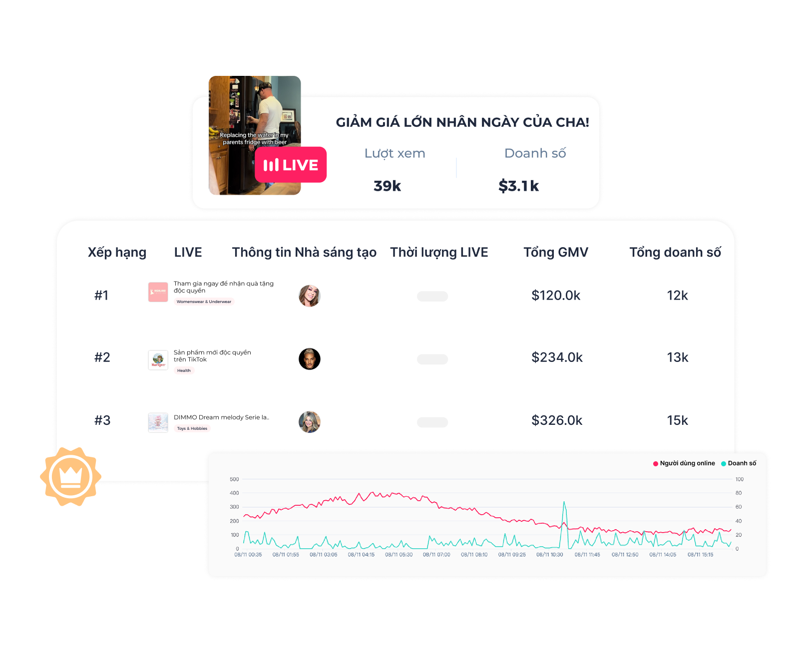 Mở khóa bí quyết LIVE thành công