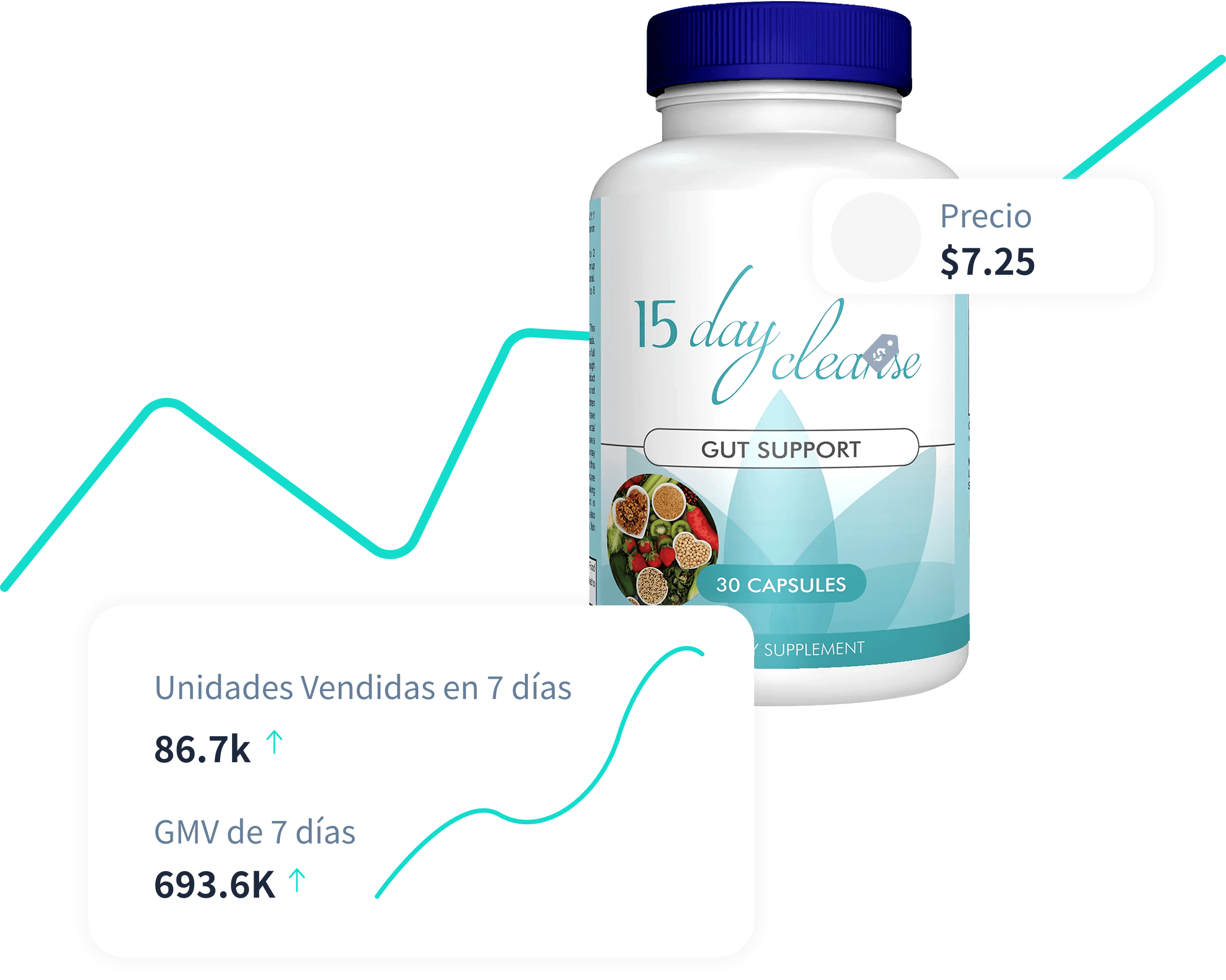 Selecciona productos populares
