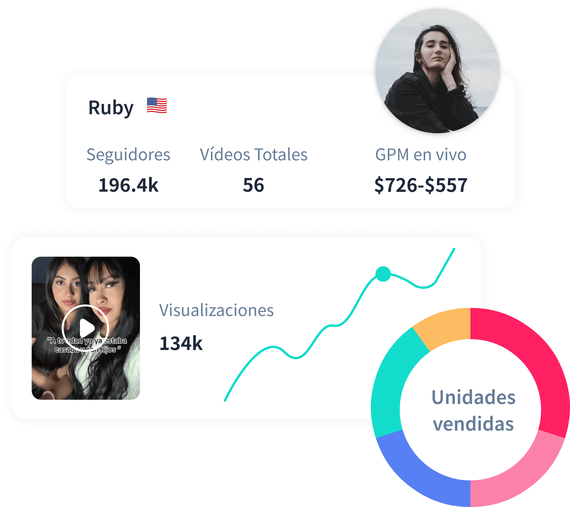 Encuentra influencers