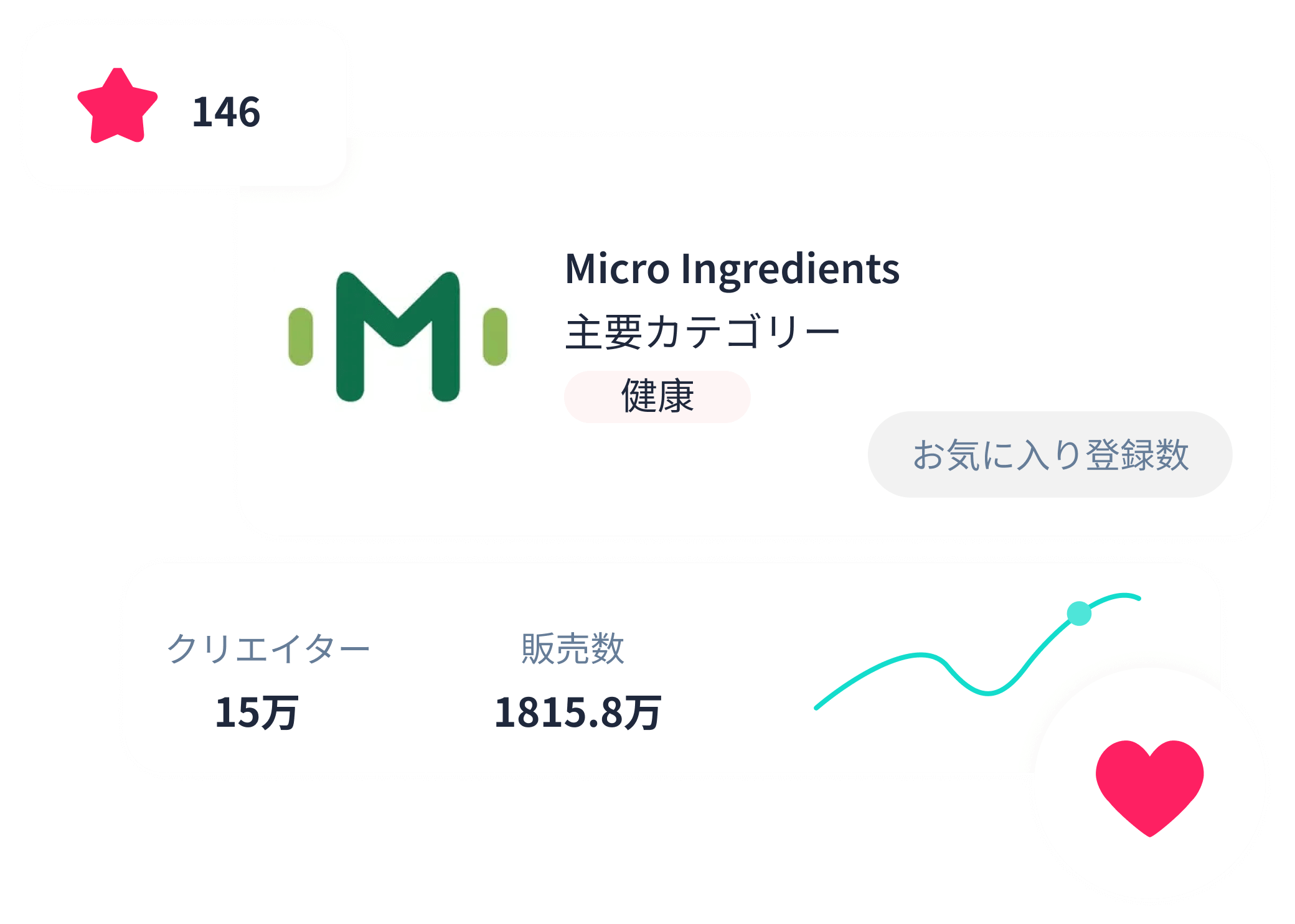 競合を分析